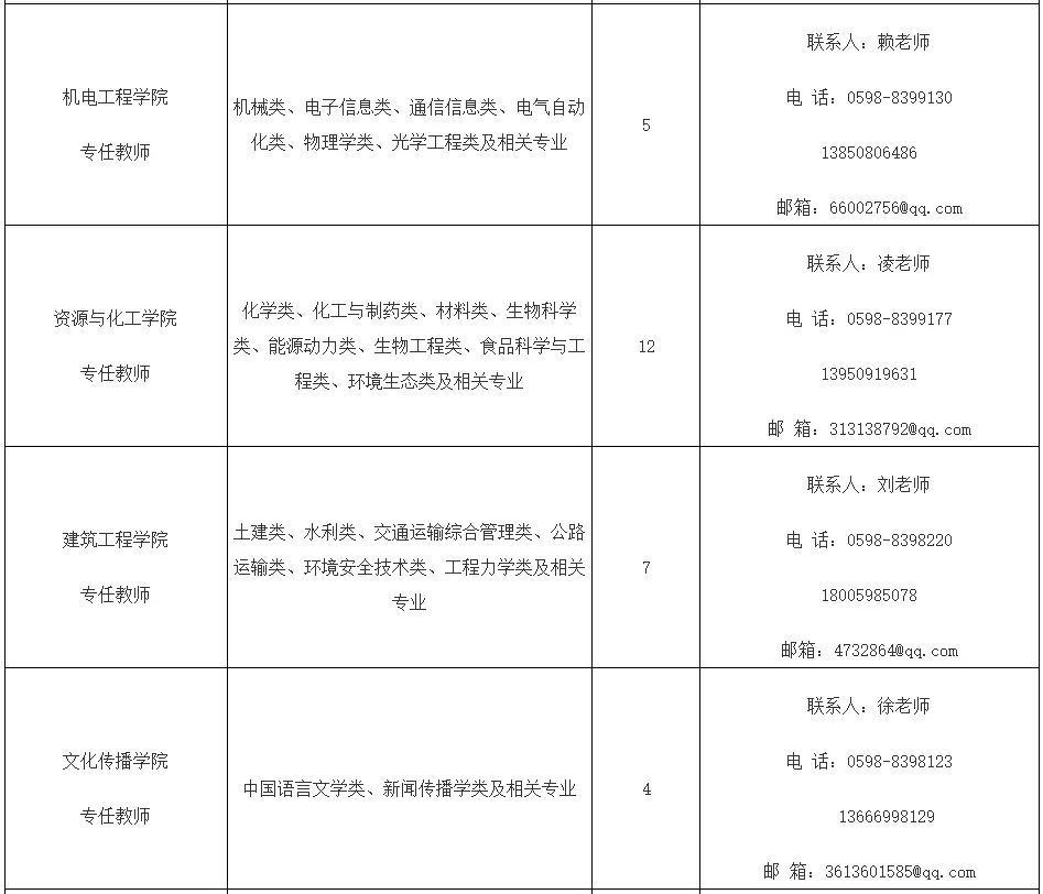 聘用即编制，高校招聘52人，直接考核