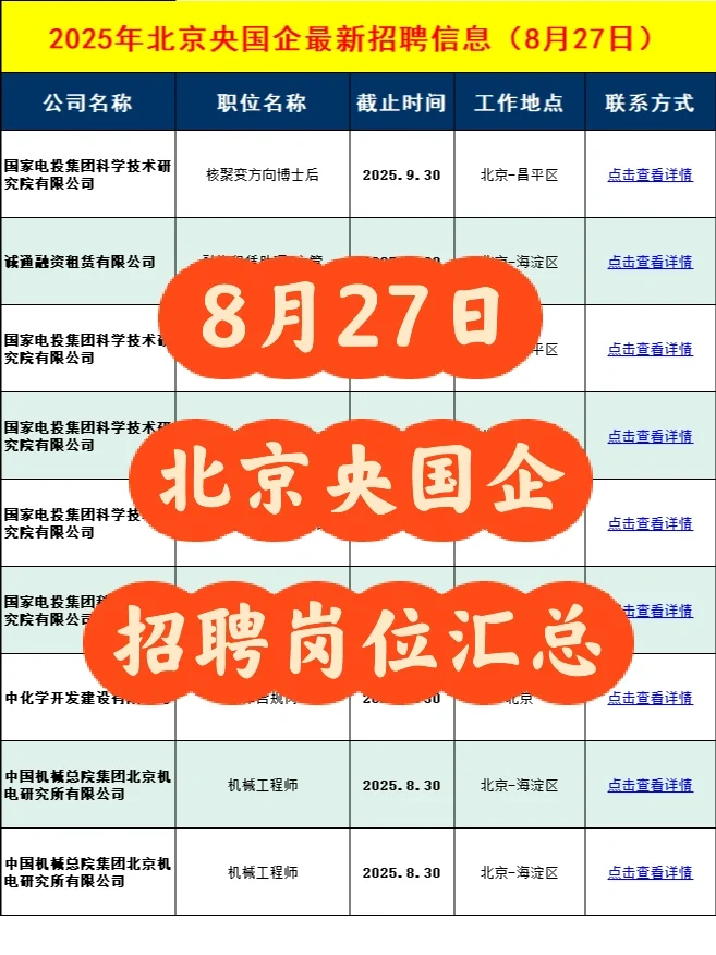 8月27日北京央国企招聘信息差