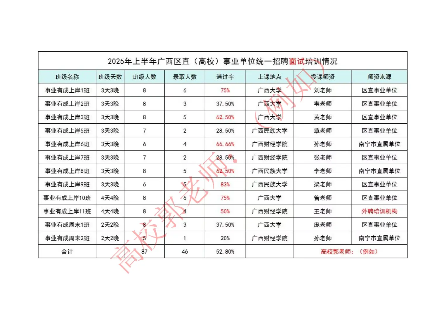 广西制造工程职业技术学院2025年招聘119人