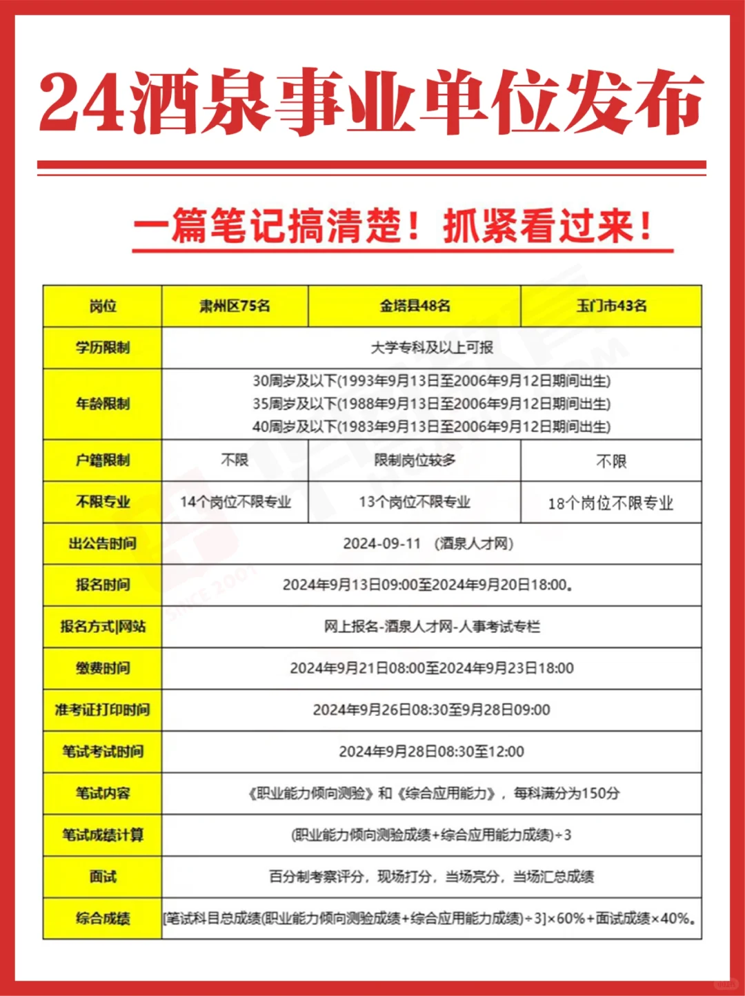 24年酒泉市事业单位招聘来了！