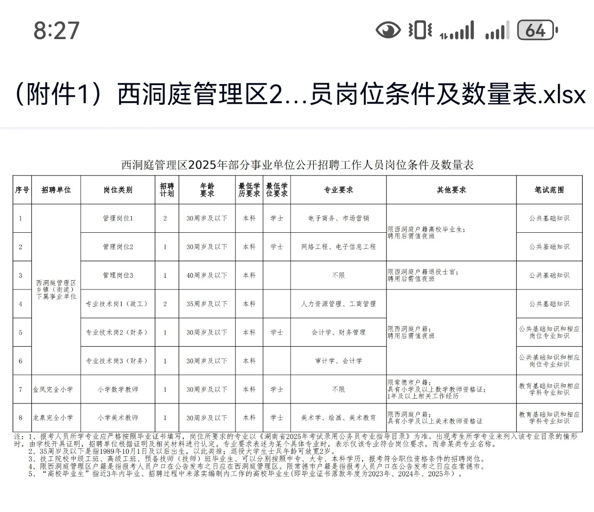 常德西洞庭管理区招聘10人，有编制！