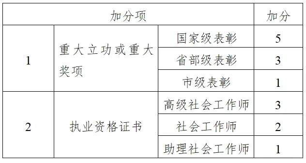 雄安新区招聘社区工作者啦