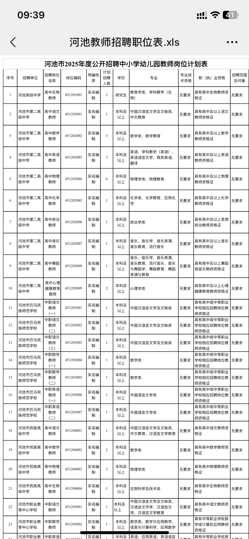 有编！我回河池当语文老师了..