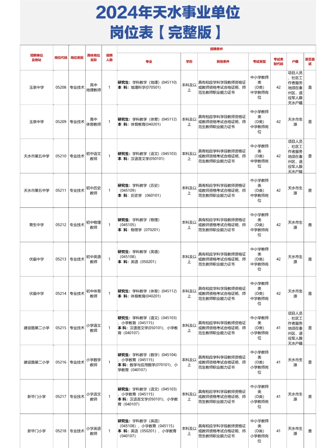 📊天水事业单位岗位表【完整版】