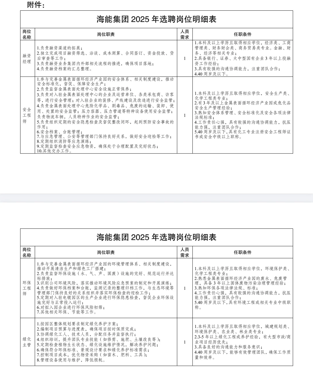 泰州海陵区直属国企招聘4人