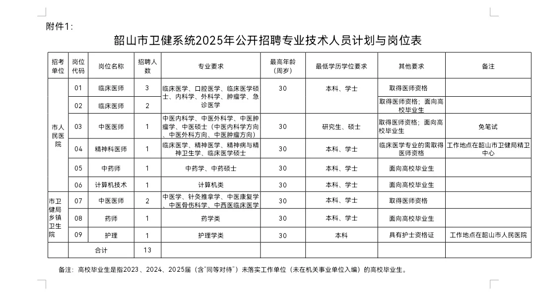 有编制！湘潭韶山市卫健系统招聘公告