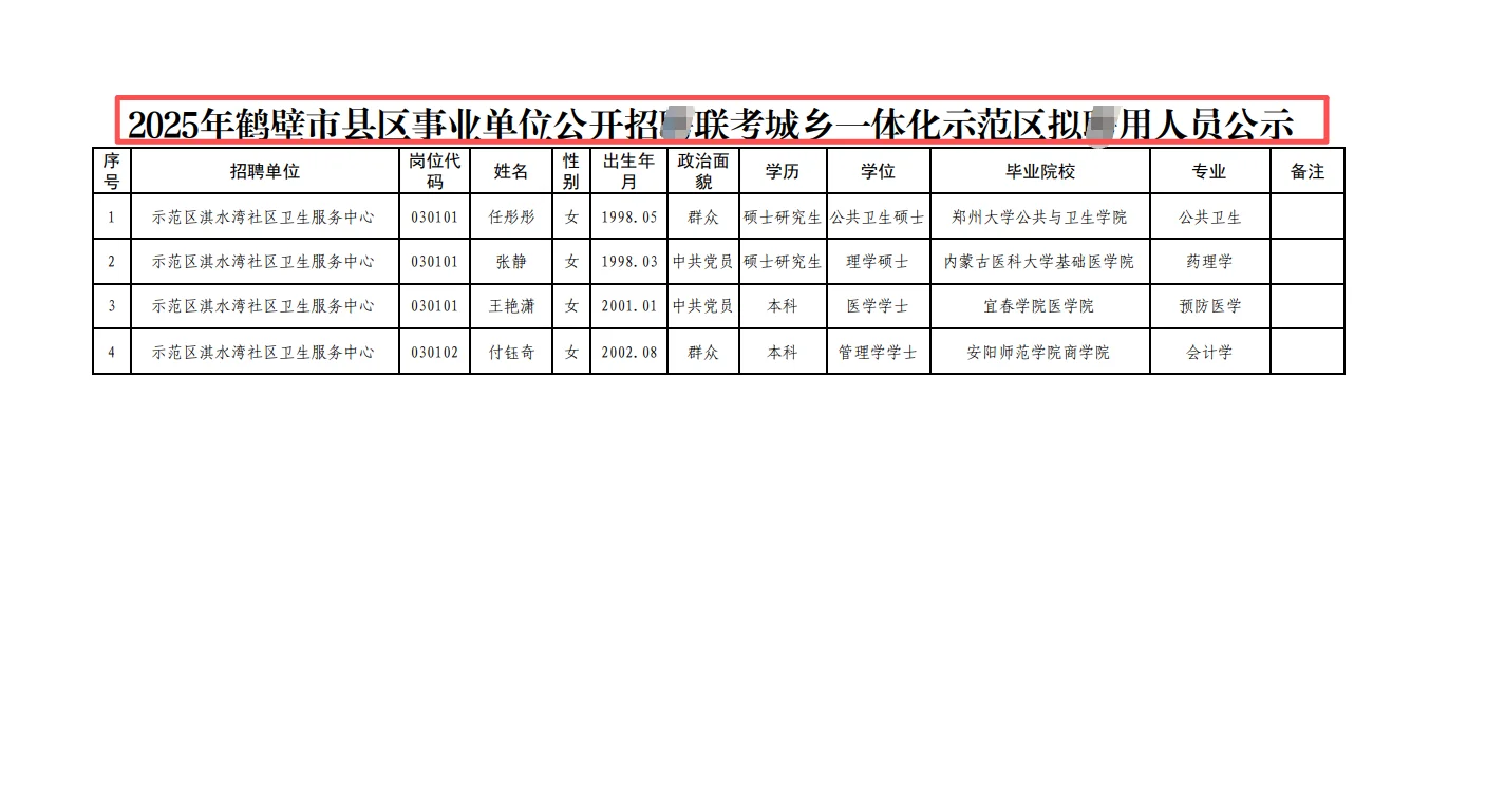 2025年鹤壁市事业单位拟录用名单公示！