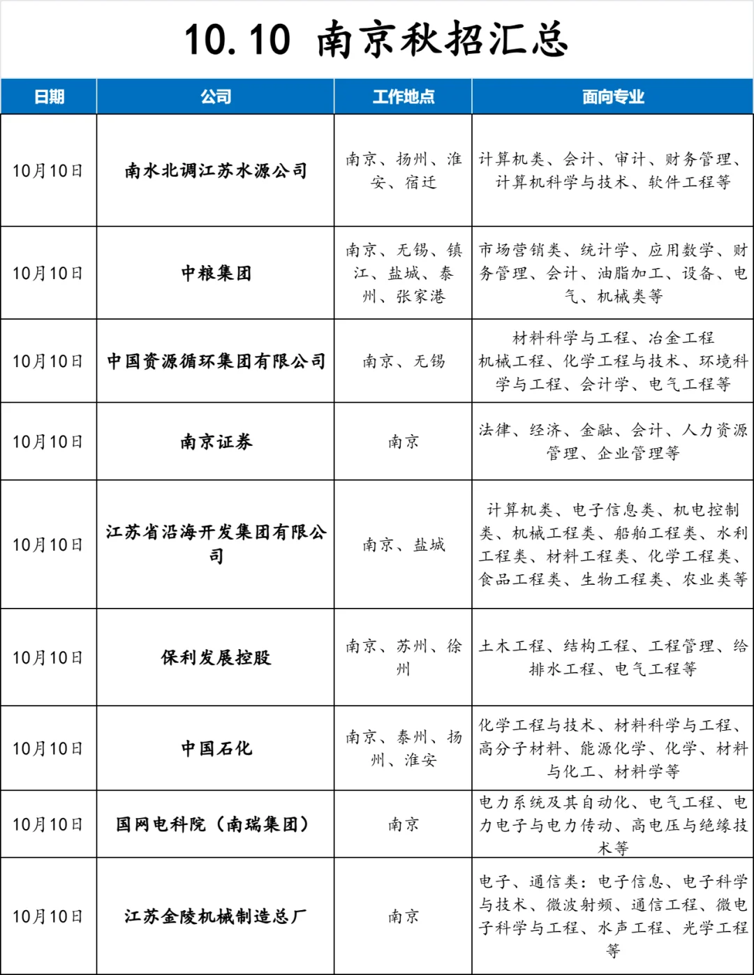果然，还是南京秋招更胜一筹啊！