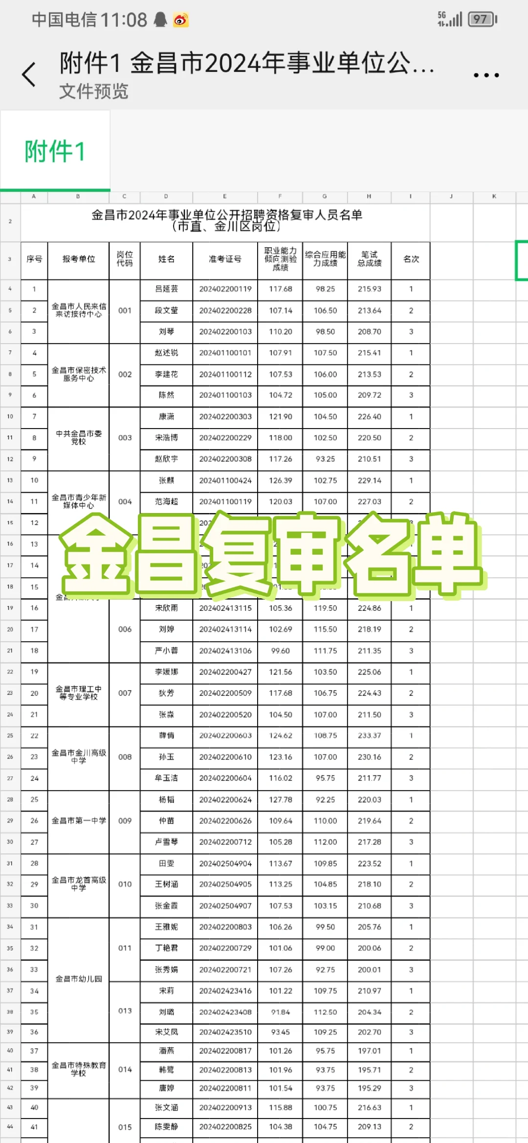金昌事业单位考试