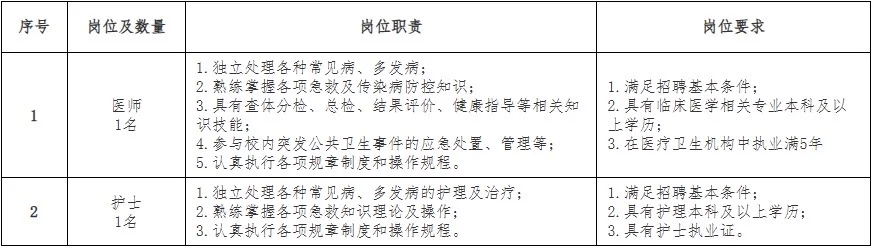 山西省贸易学校招聘