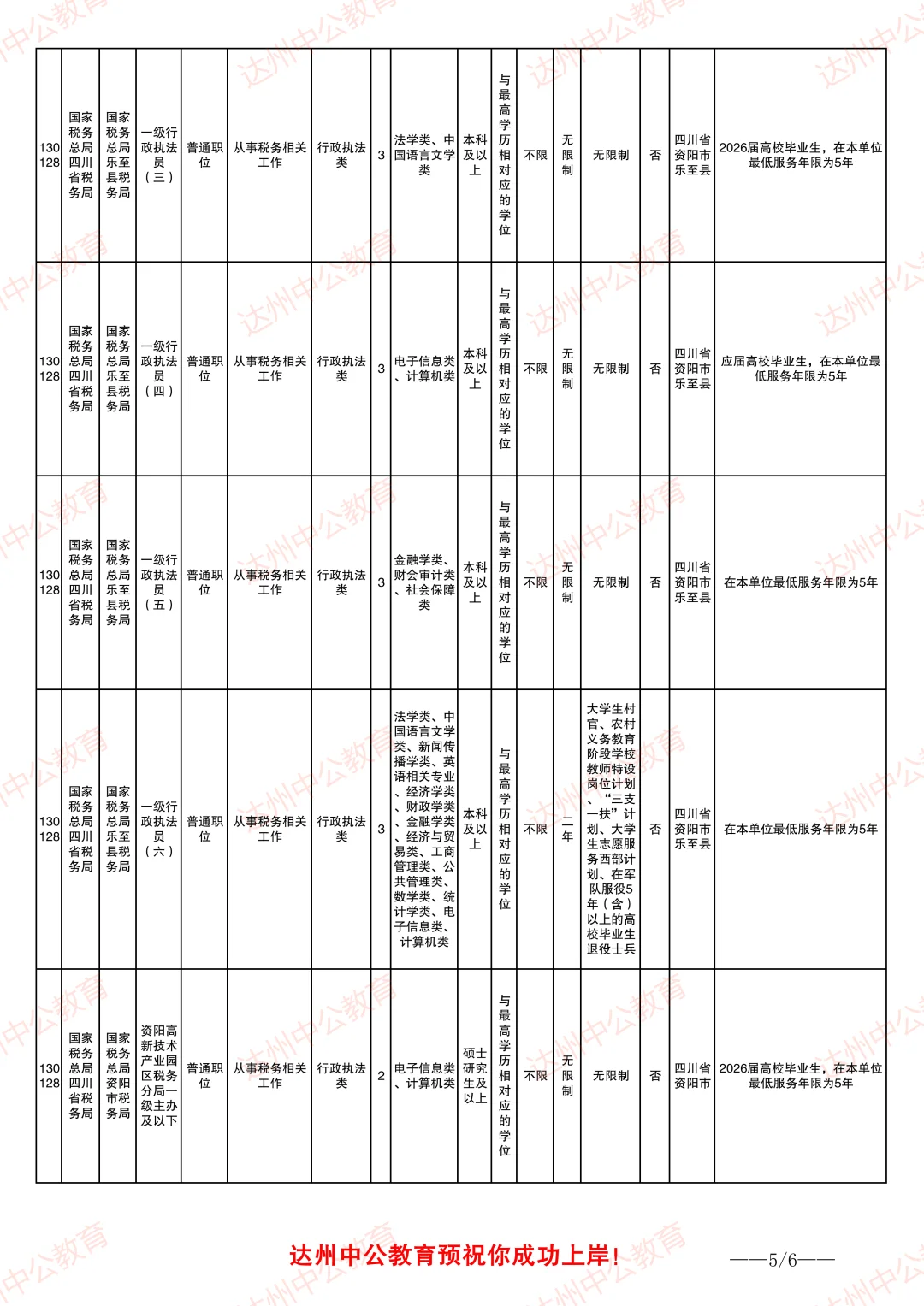 26四川资阳国考招录58人