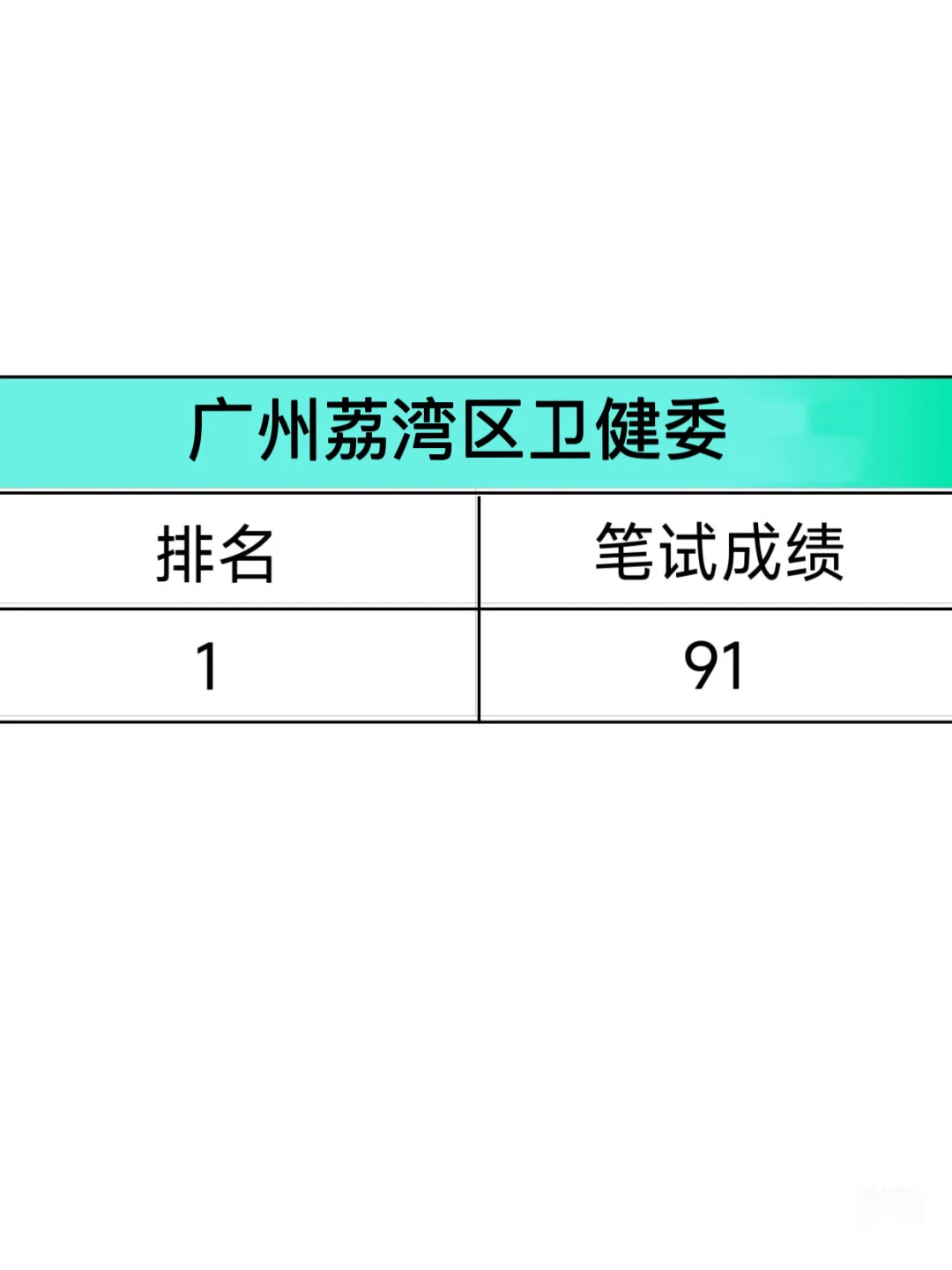 荔湾区卫健委招聘，无非就是这些，快点背