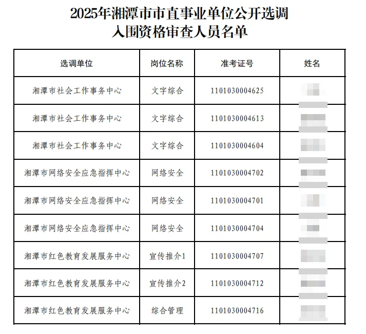 湘潭市市直事业单位资格审查名单已出！
