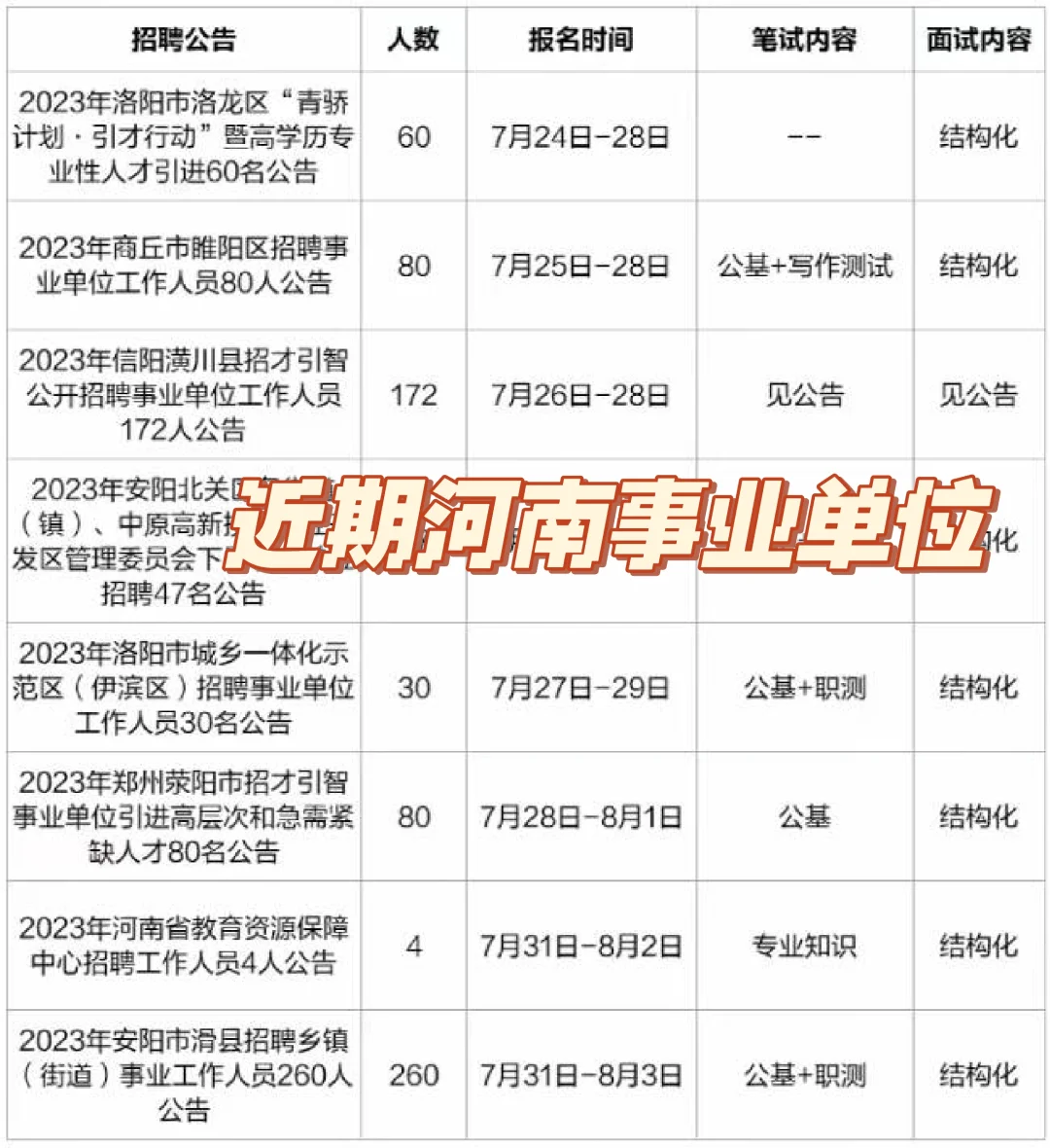 嘟比嘟比，呼叫考编特种兵！