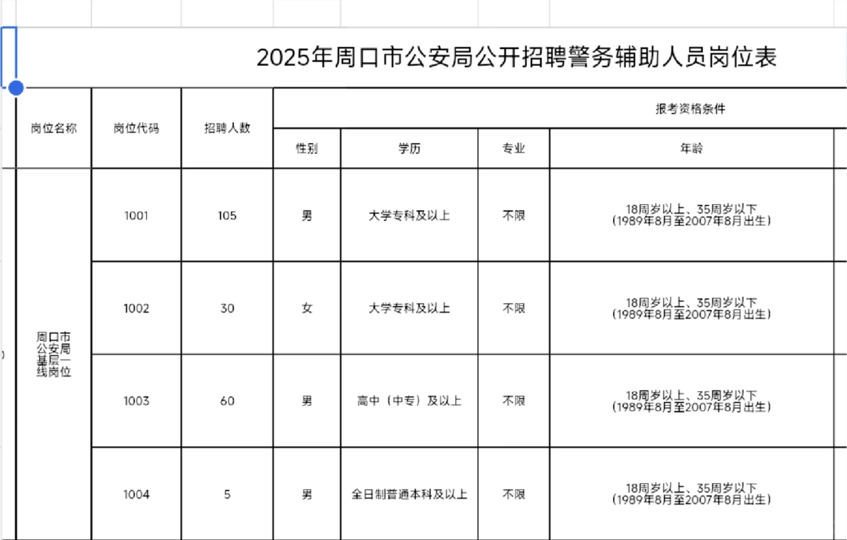 周口市公安局招聘辅警200人