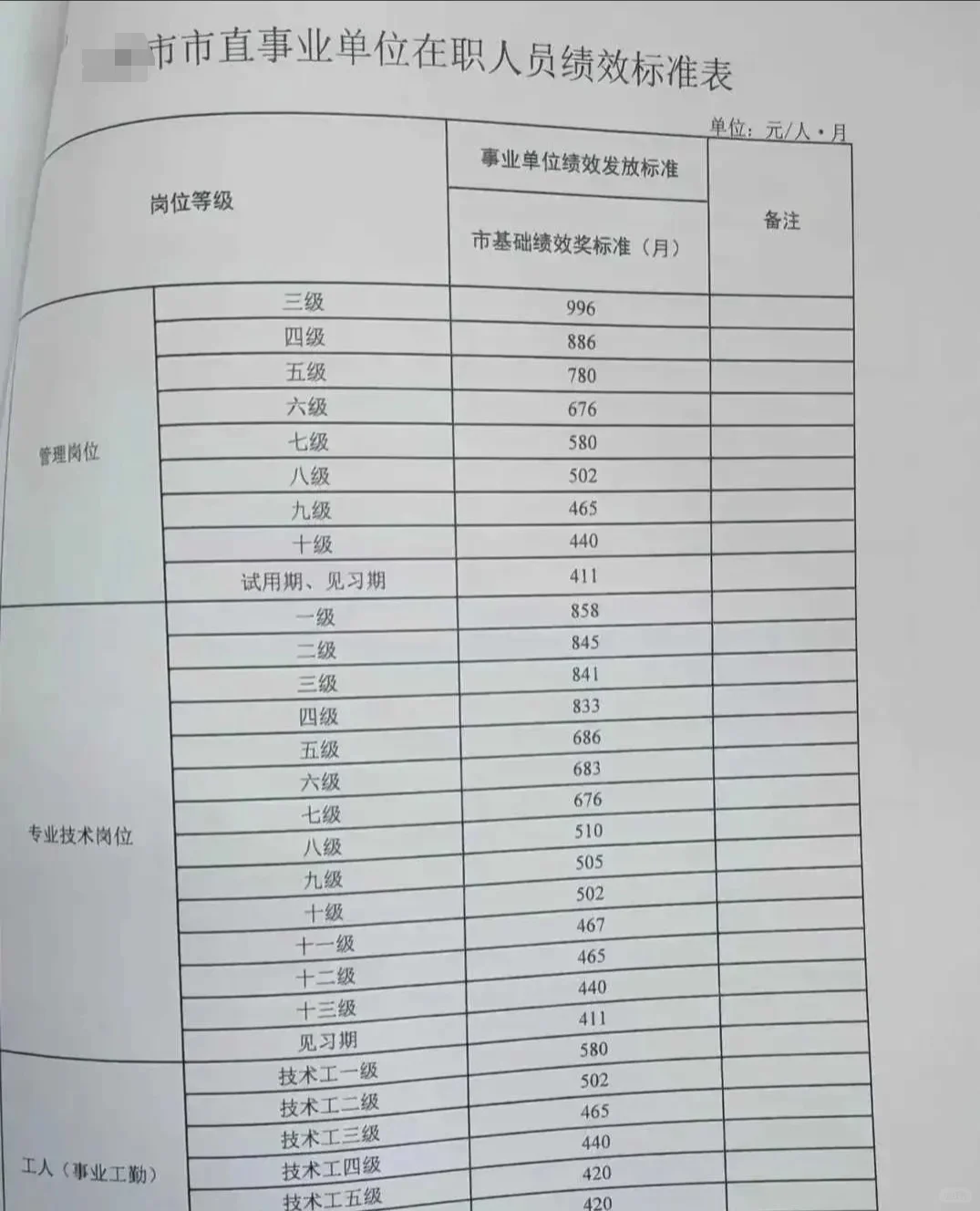 事业编基础绩效奖，专业技术，管理，工勤