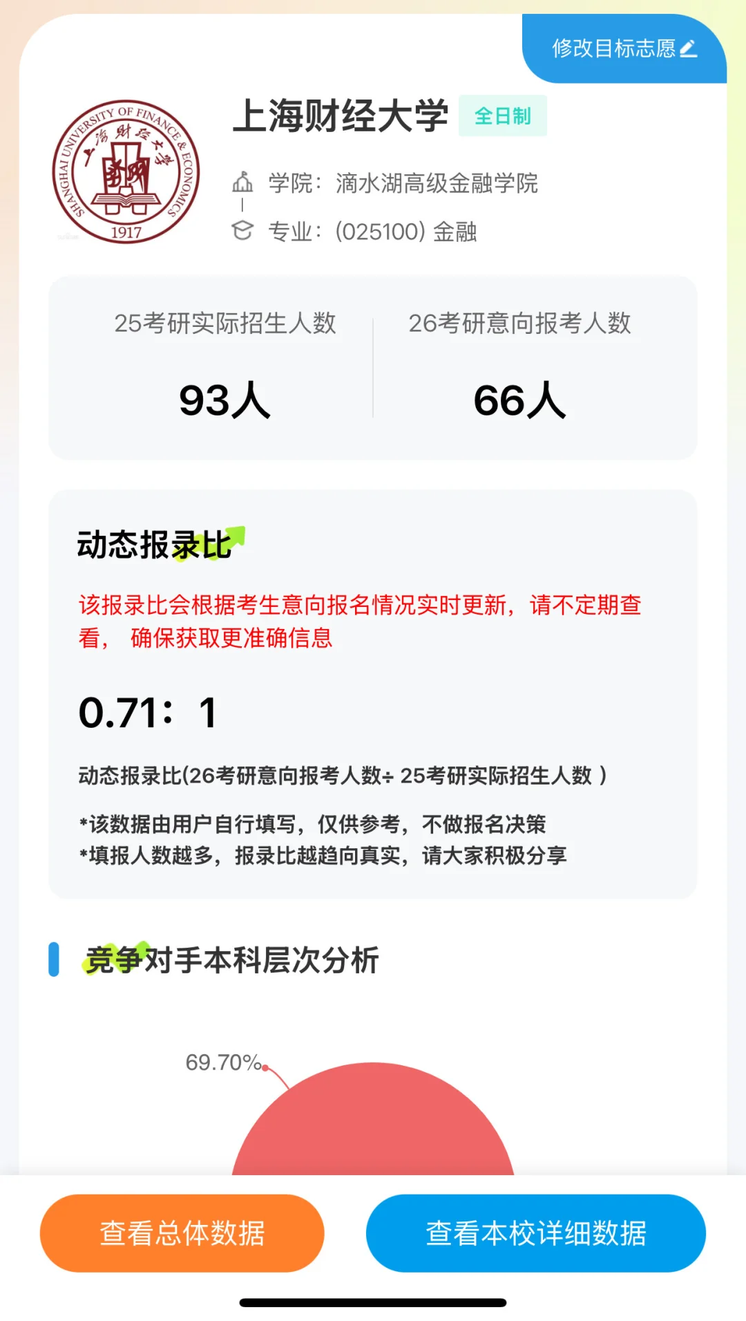 上财这个报录比是真的吗🤯