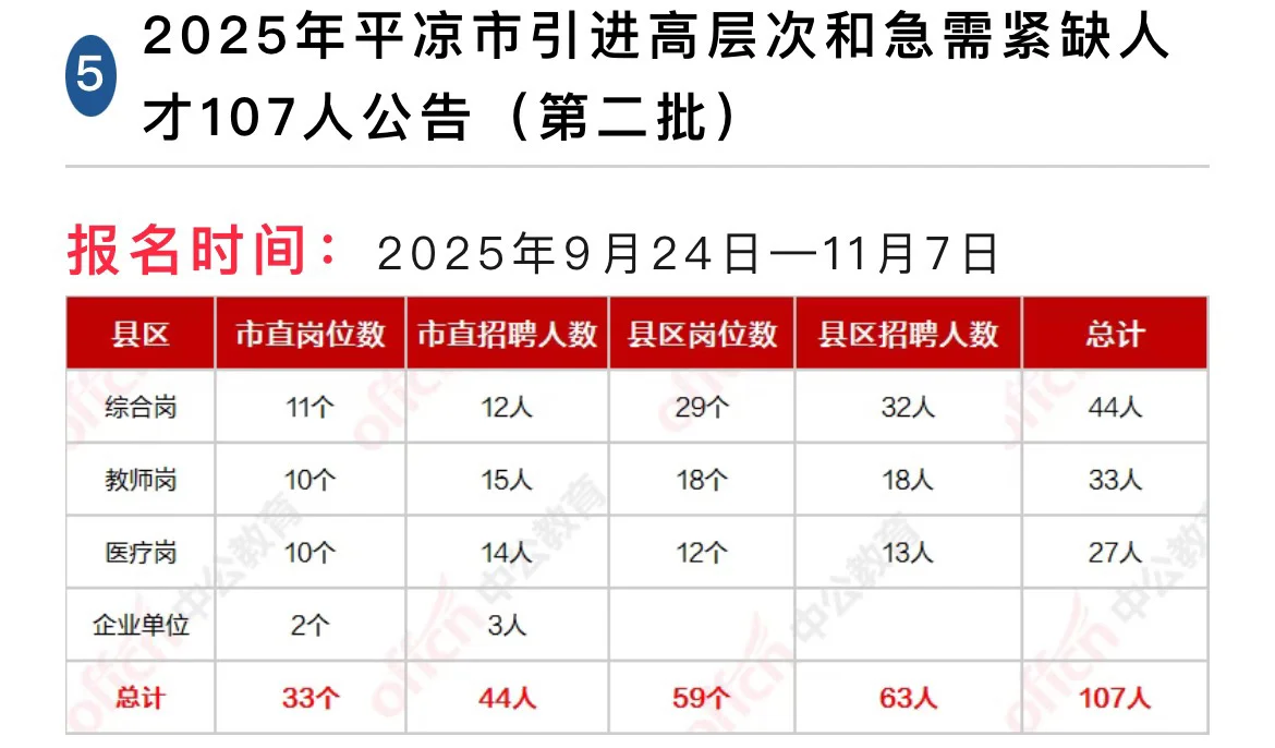 正在报名中，大家不要错过！