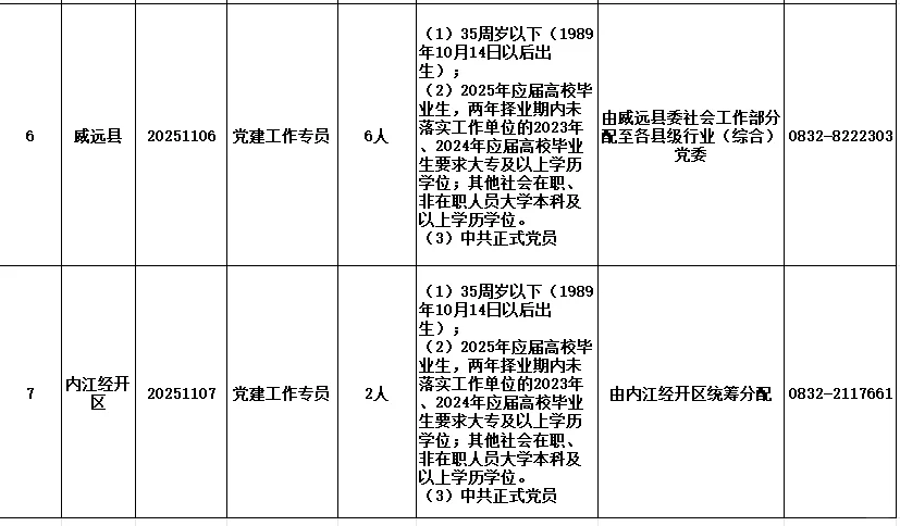 内江市招聘新兴党建工作专员41人