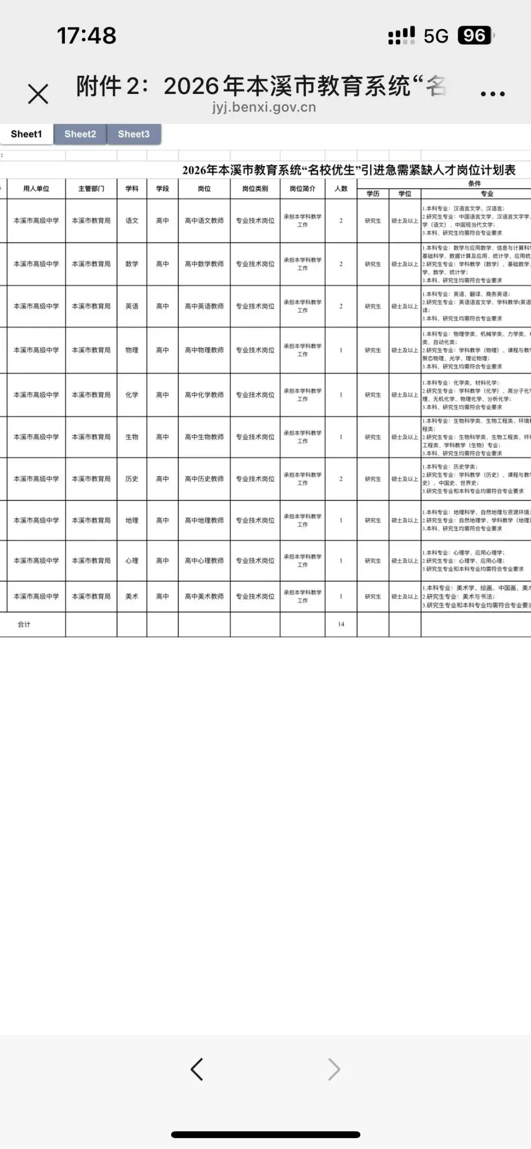 本溪校招19名