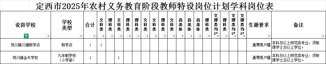 2025定西特岗教师360人职位表