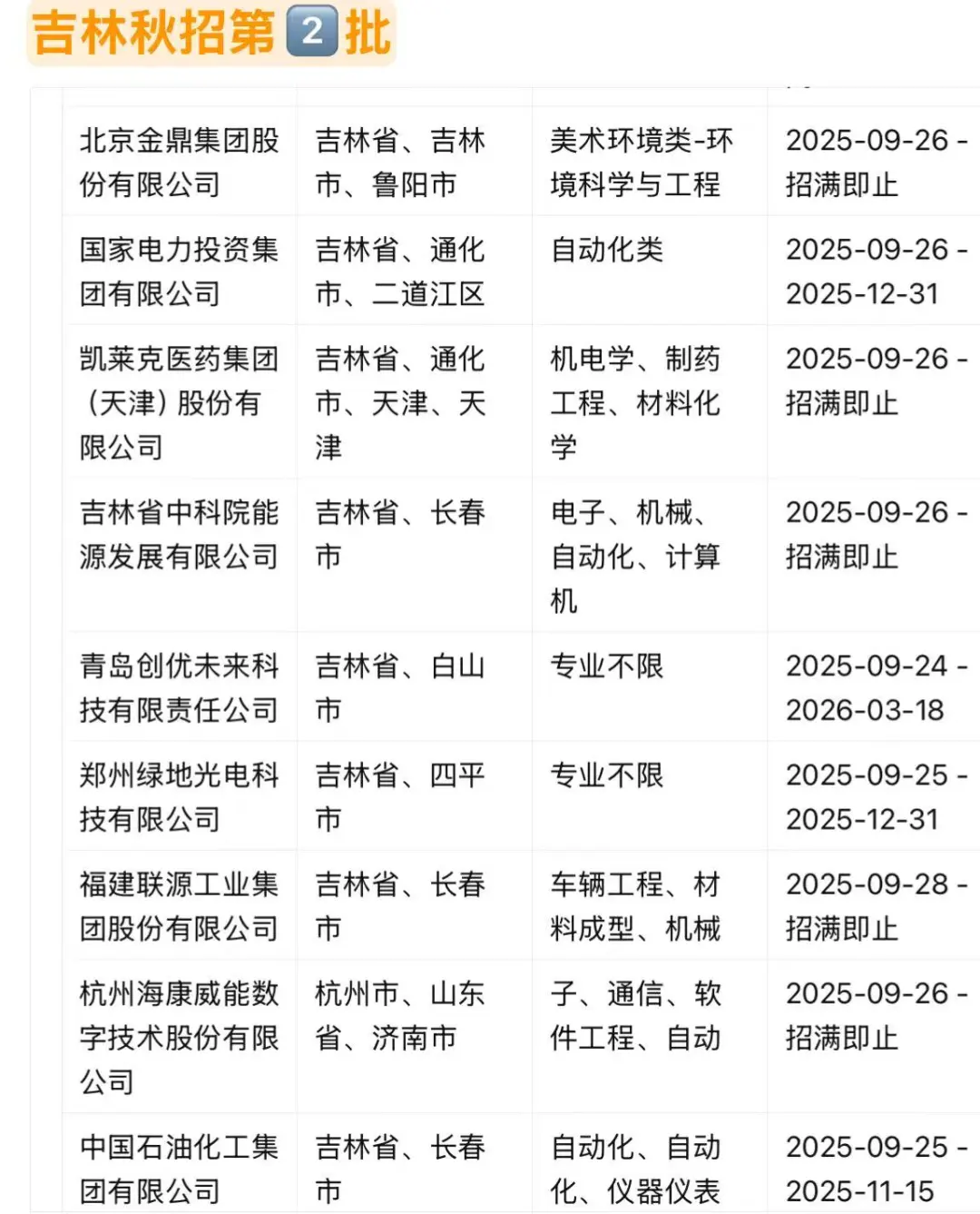 吉林省一定要报的央国企