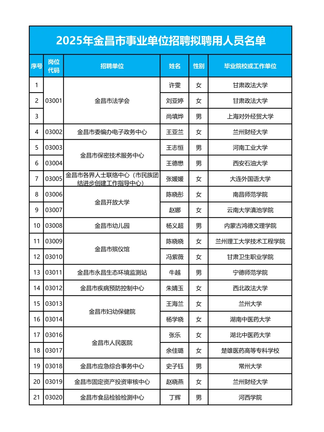 事业单位125人👀