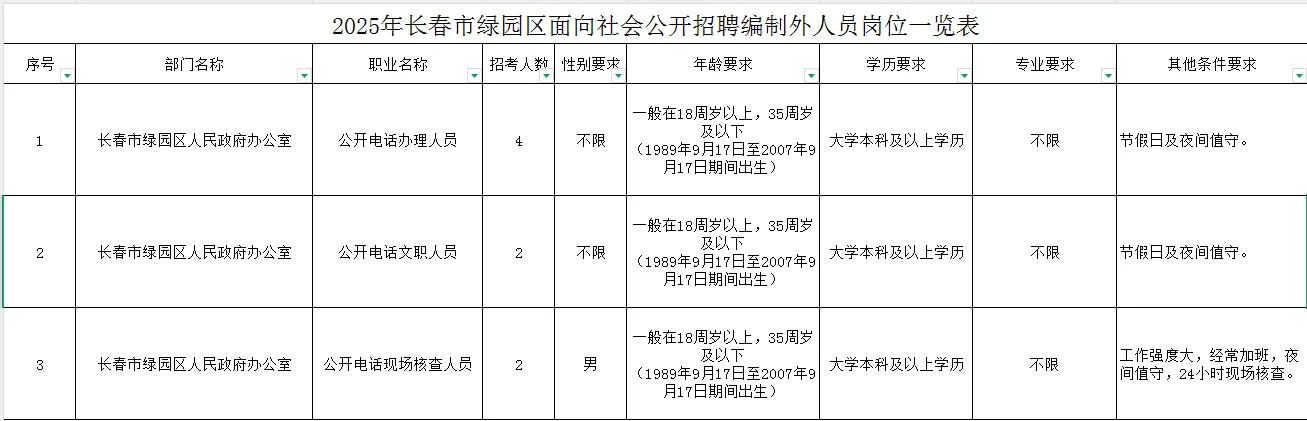 绿园区又又又出公告了，本次招聘8人，现场