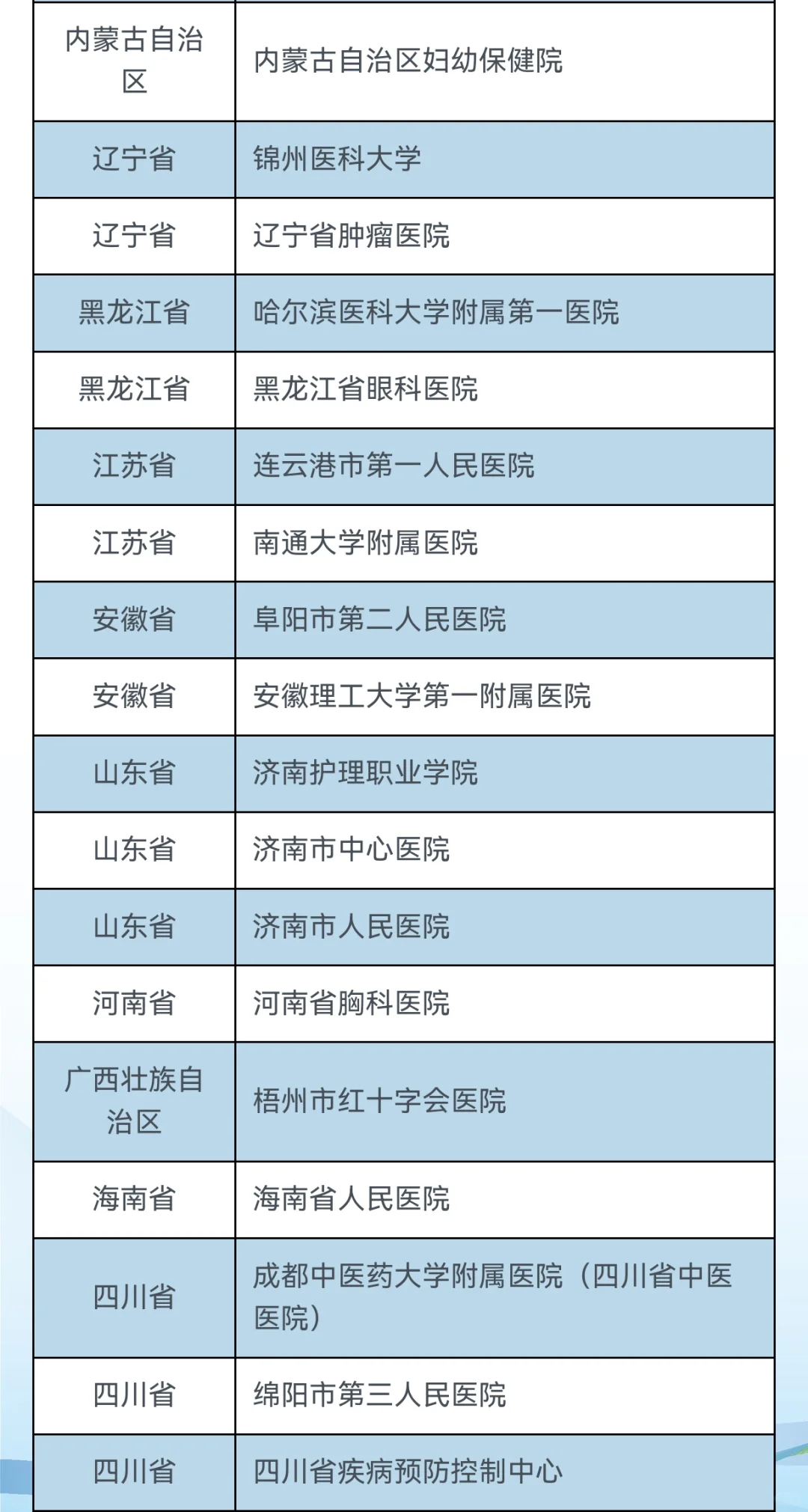 第28届全国卫生健康人才招聘会