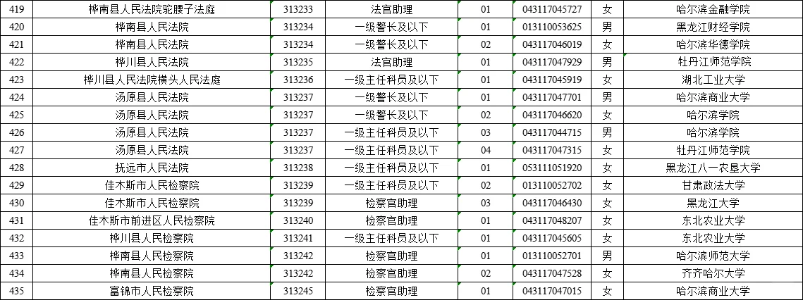 佳木斯公务员拟录用名单（含毕业院校）