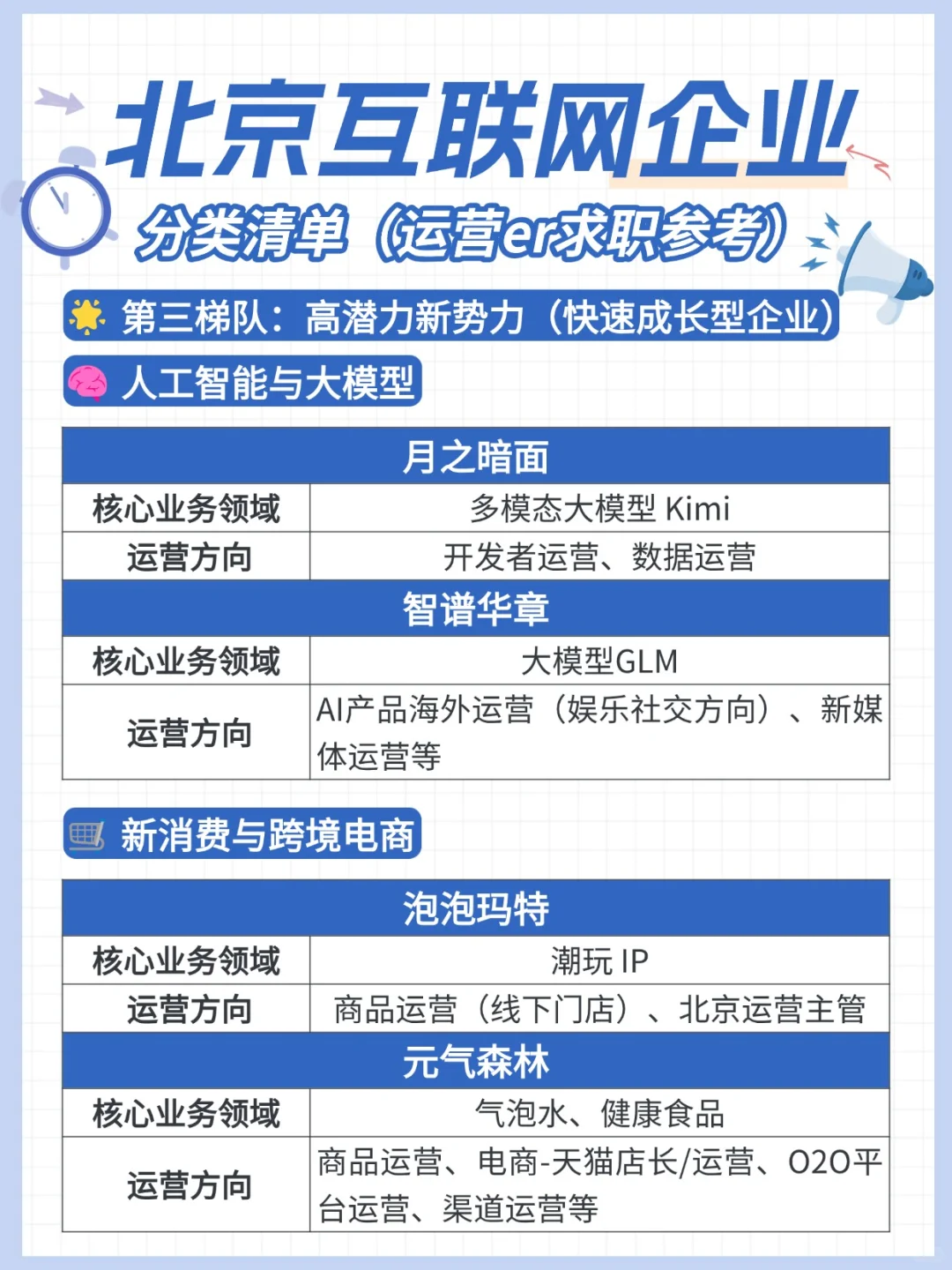 北京互联网大厂中厂运营岗位盘点｜运营求职