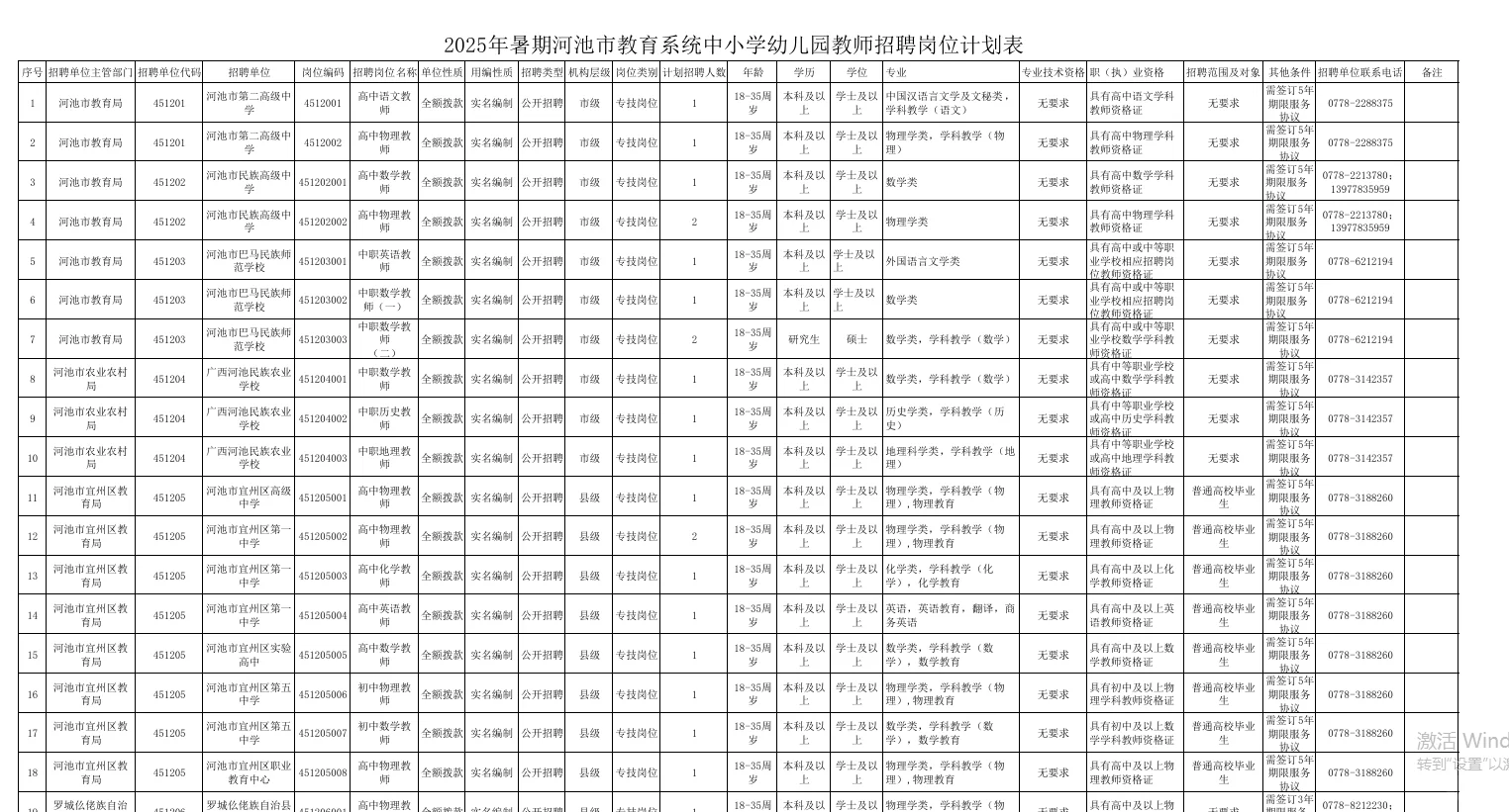 河池暑期中小学教师招聘实名编