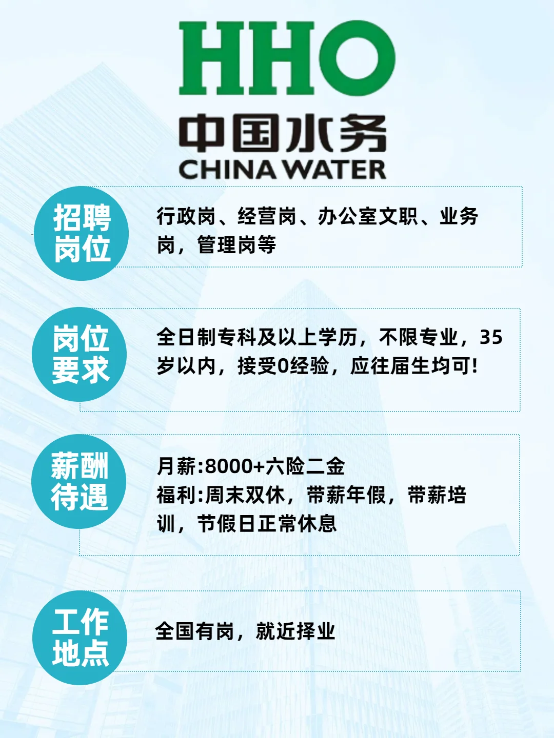 中国水务集团2026年招人啦！