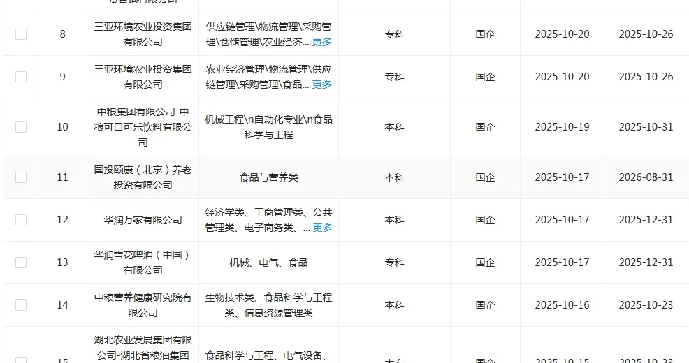 学食品的同学快来捡漏啦