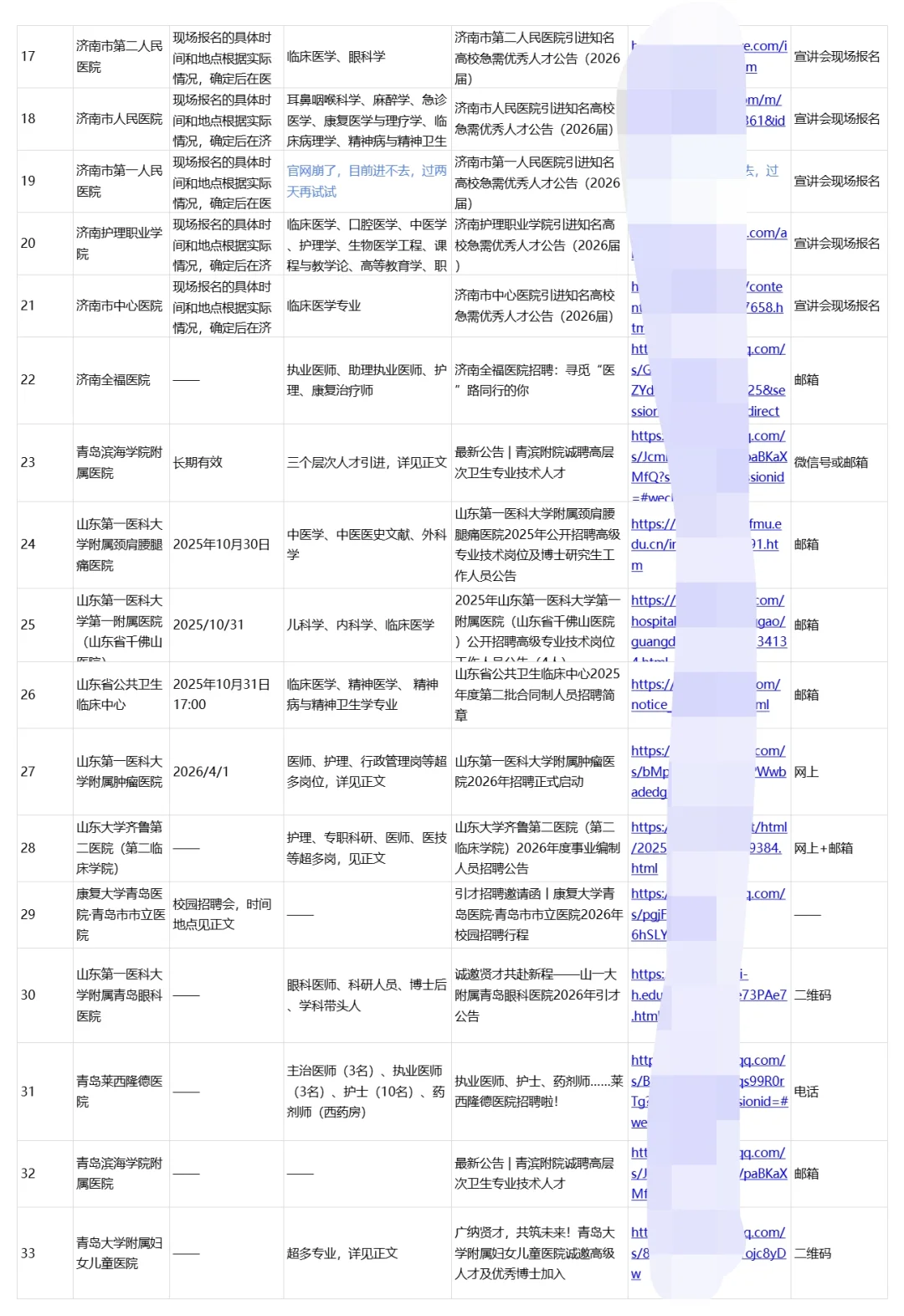 山东青岛济南2026秋招启动在招聘的30医院