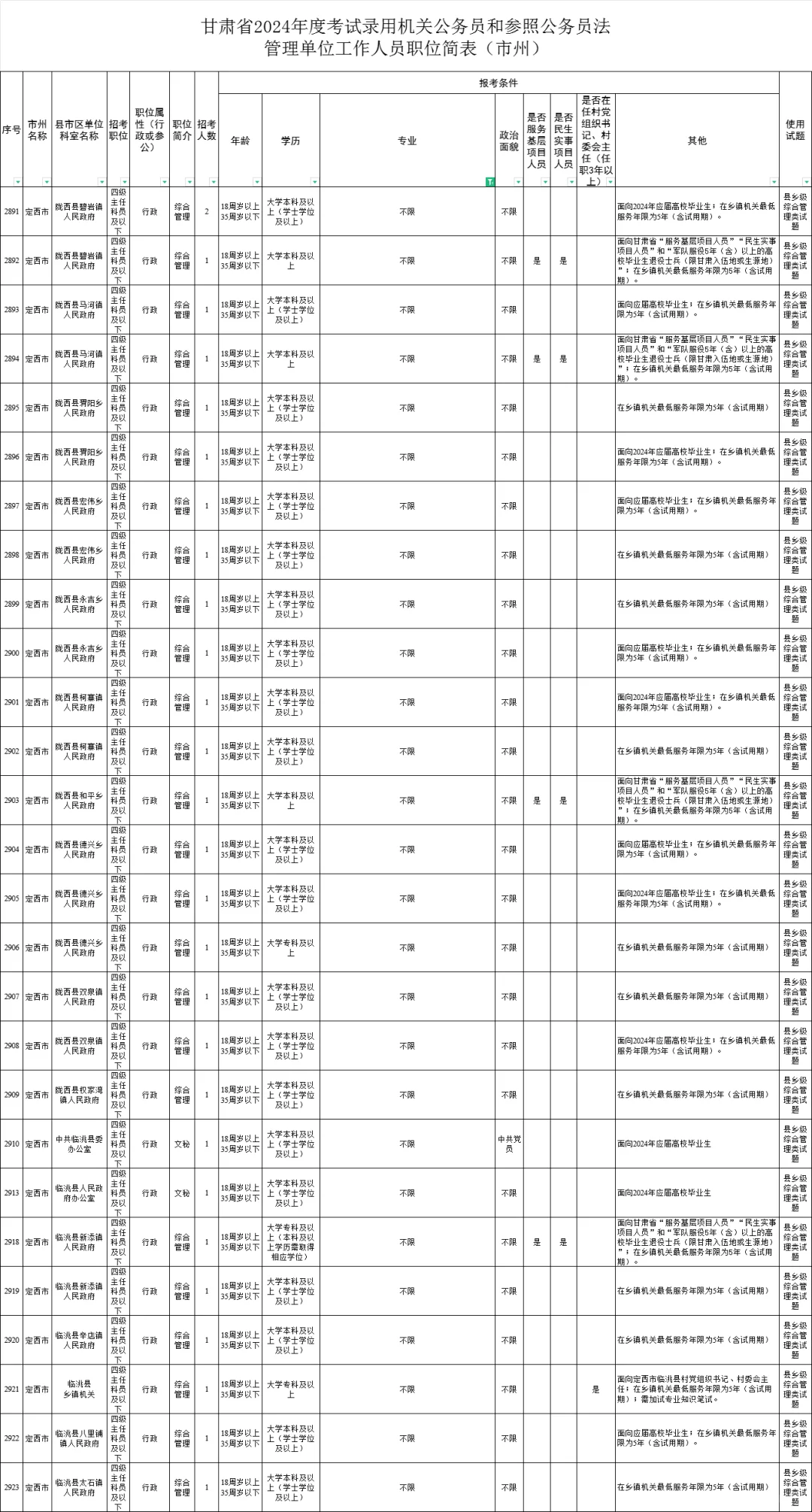 定西【公务员】，不限专业，专科可报