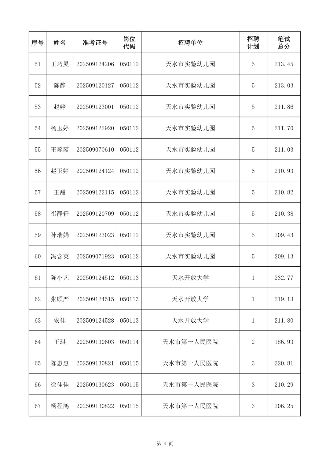 天水市2025年事业单位公开招聘工作人员