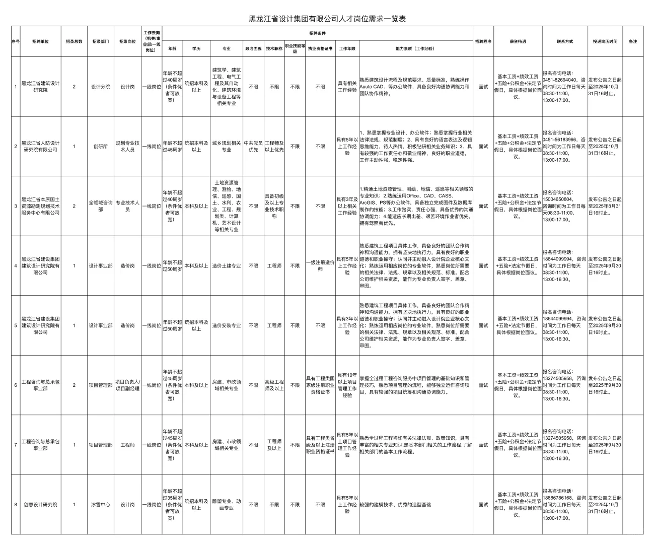 黑龙江建设投资集团权属企业（社招）