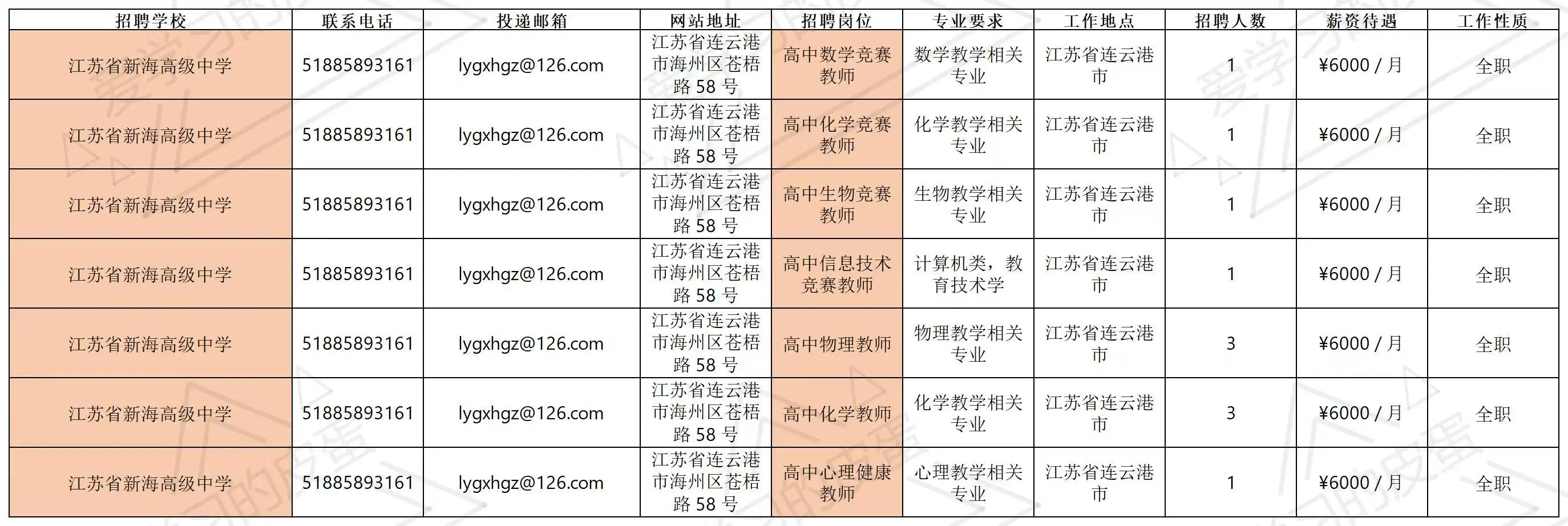 11.07南大招聘会，江苏top中学齐出场～