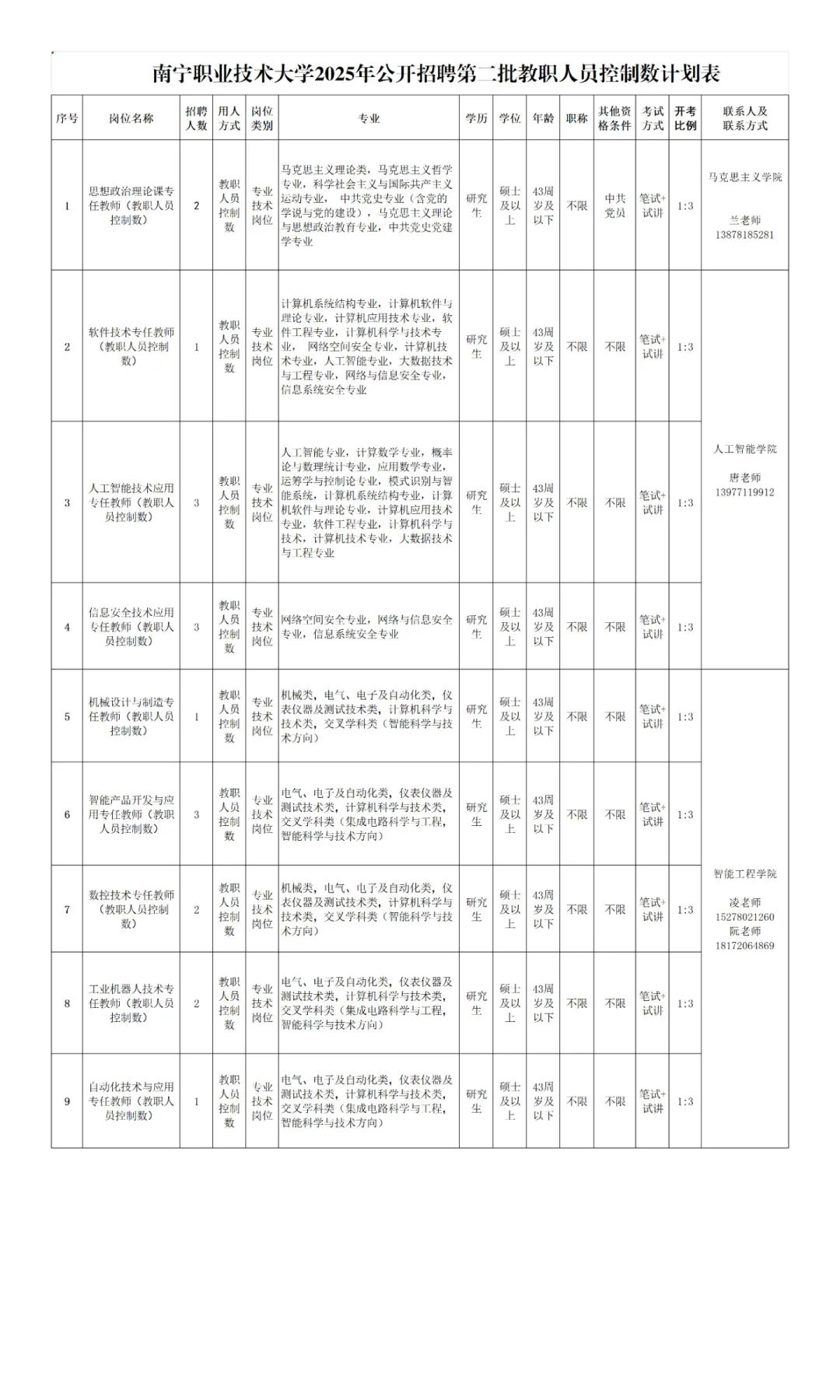 南宁职业技术大学2025年公开招聘第二批教职