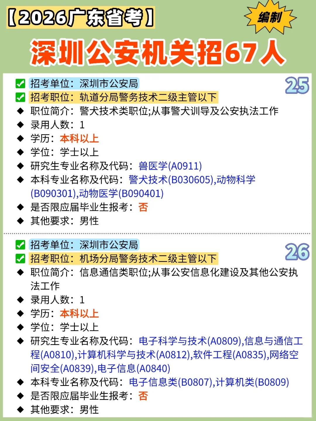 【✍️2026广东省考】深圳公安机关招67人‼️