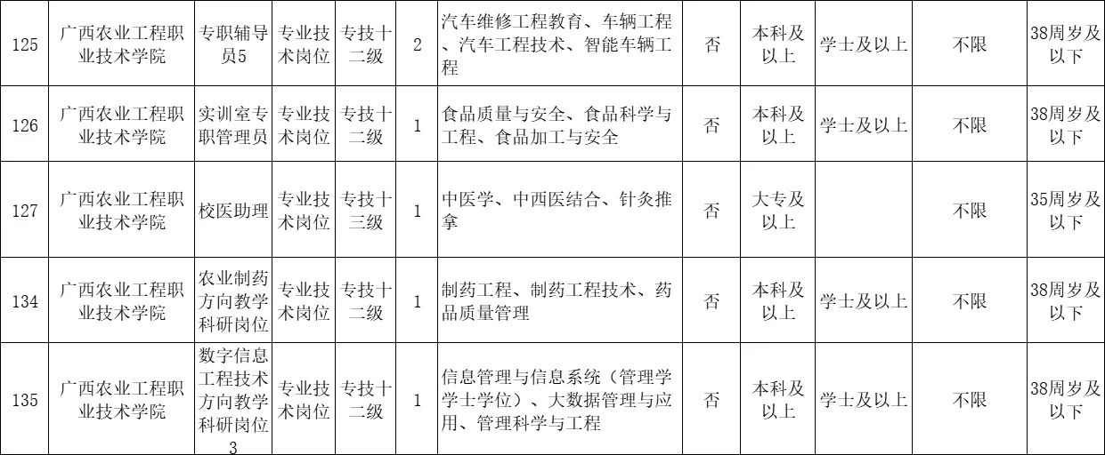 事业编考试，三阶段备考，一步上岸🔥