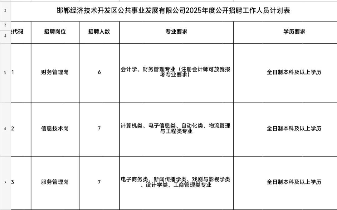 邯郸市发布招聘公告