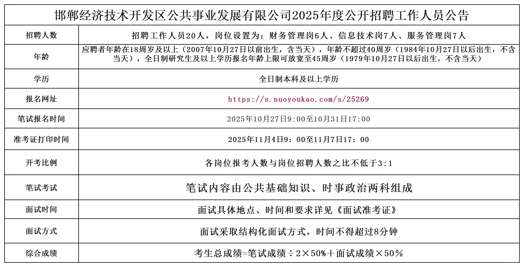 邯郸经开区公共事业招聘