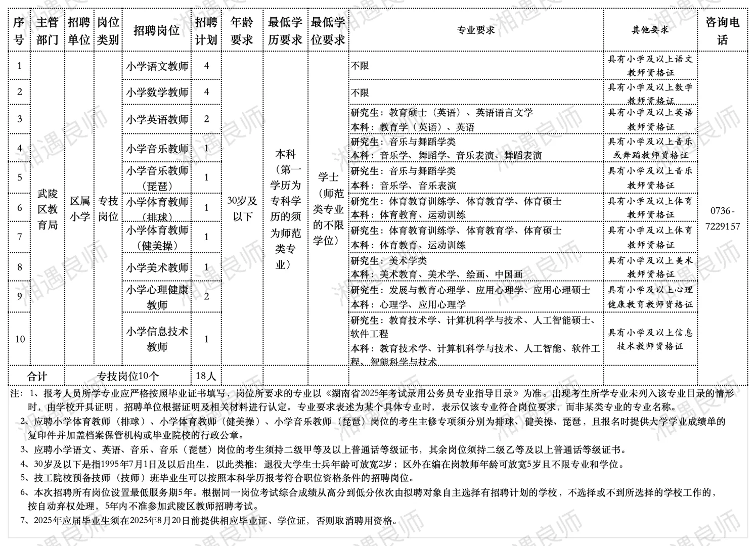 湖南常德武陵区小学教师招聘