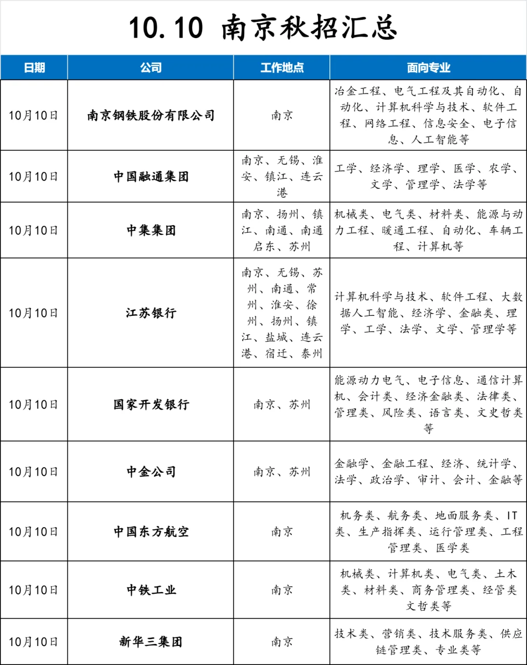 果然，还是南京秋招更胜一筹啊！