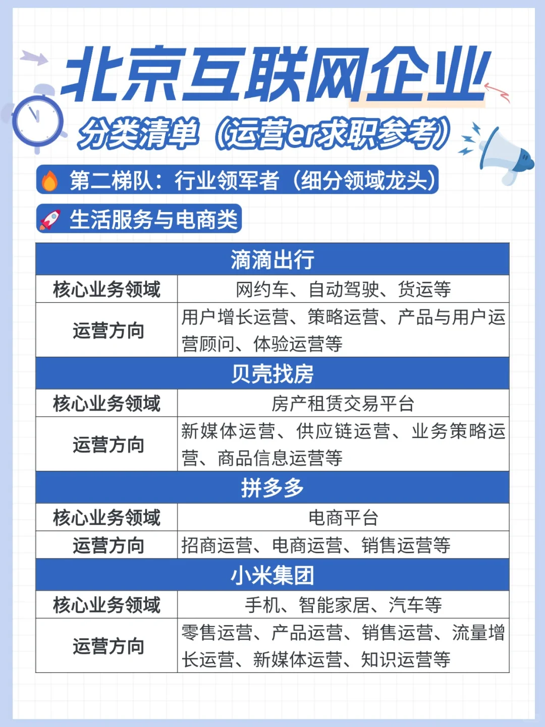 北京互联网大厂中厂运营岗位盘点｜运营求职