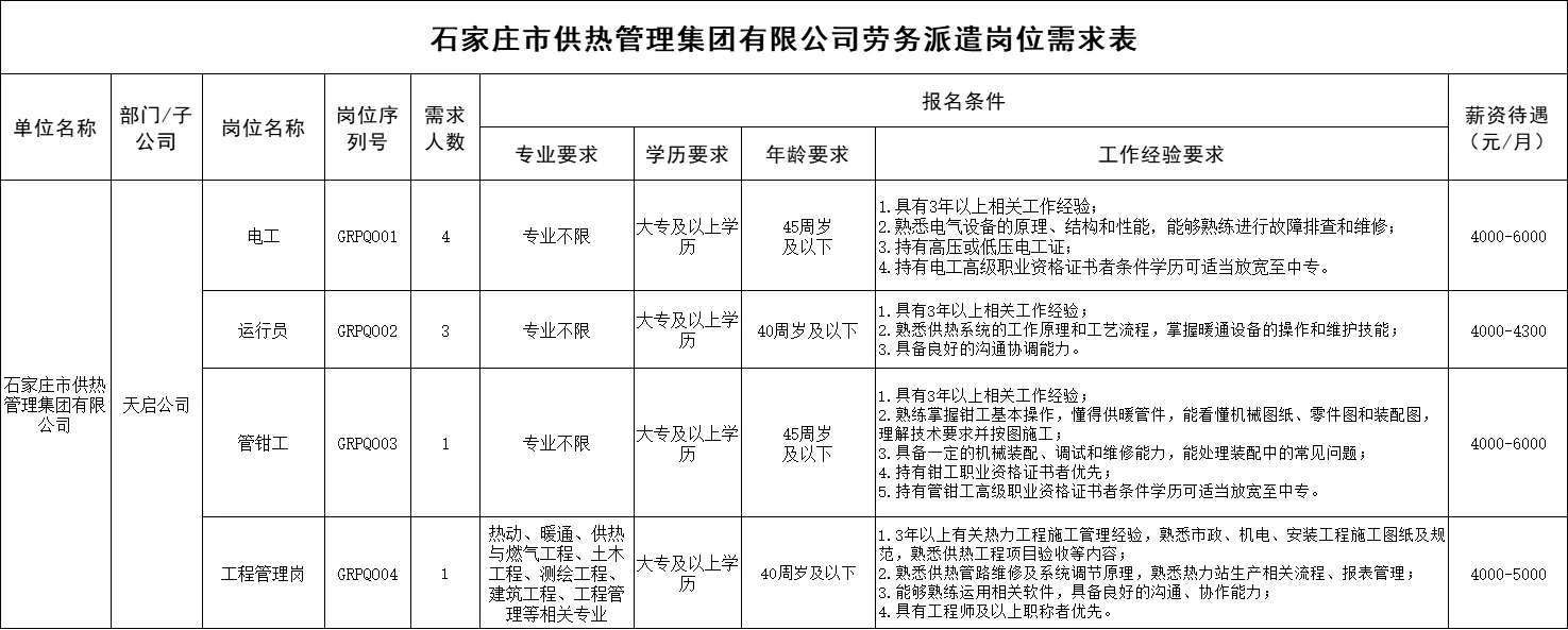 石家庄市供热管理集团有限公司劳务派遣人员