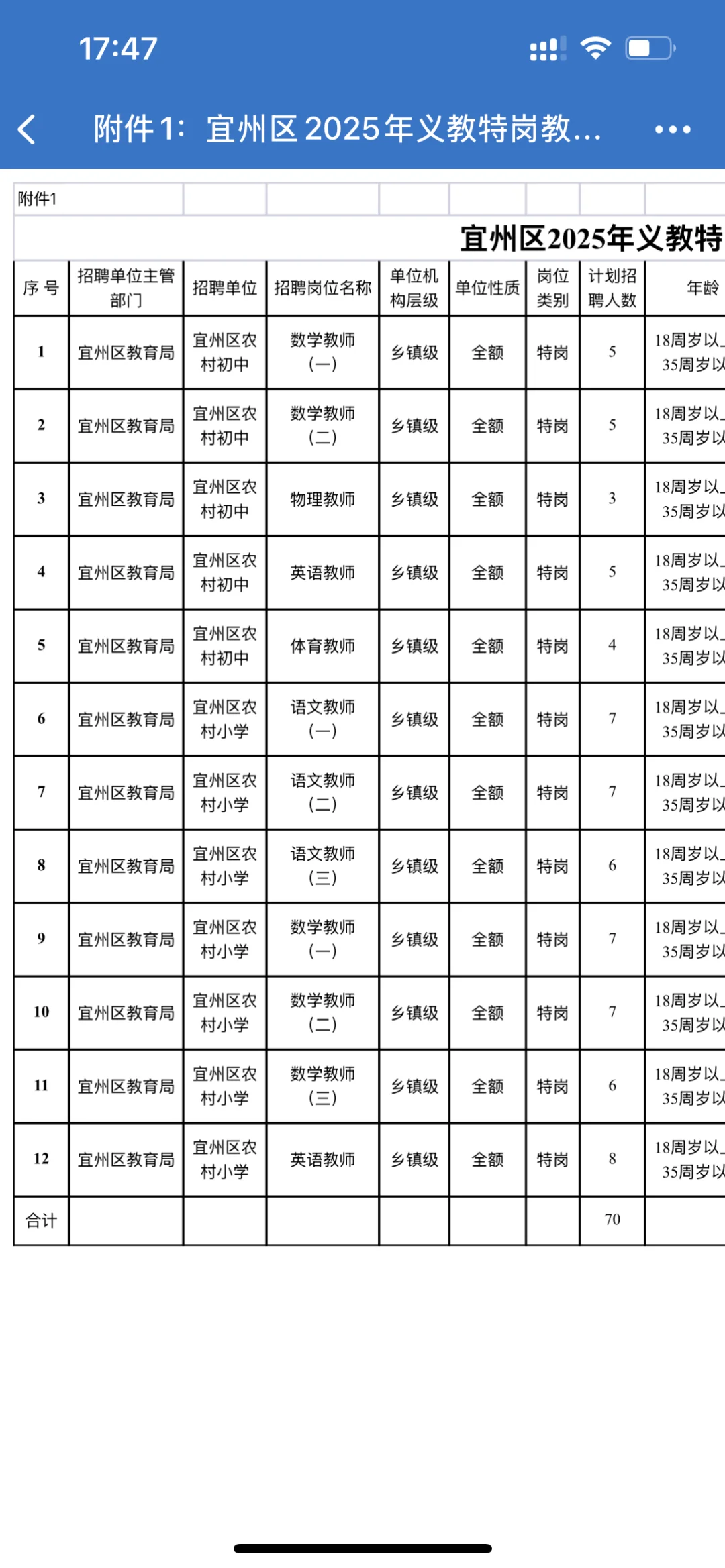 宜州区特岗教师招聘