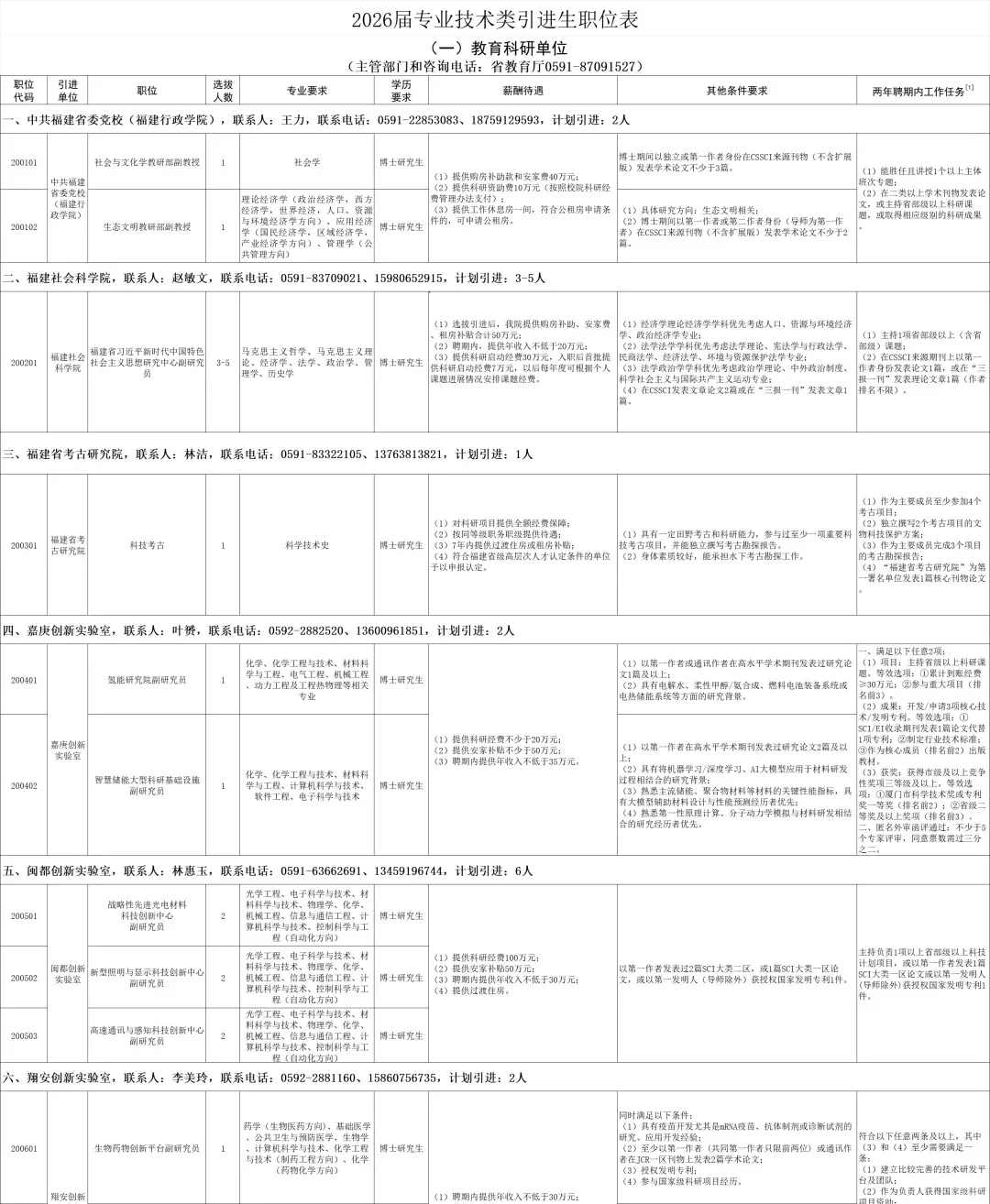 出了！福建省2026届引进生1914人岗位表！